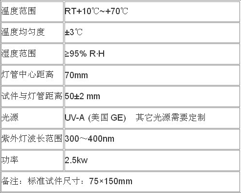 ZW-P紫外老化試驗(yàn)箱參數(shù).jpg